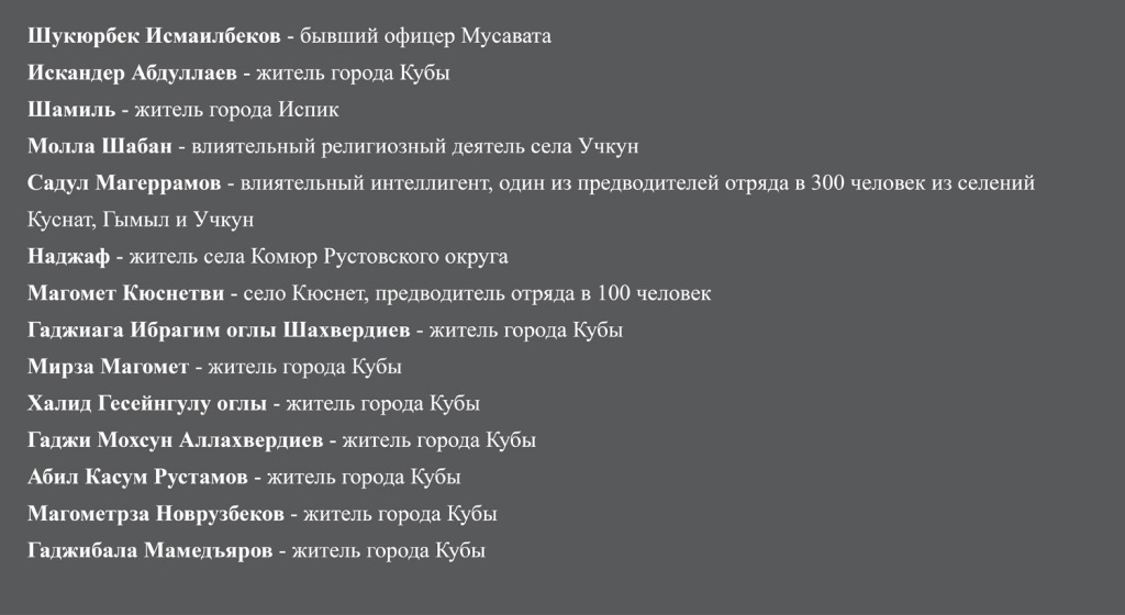 Quba müdafiəçiləri