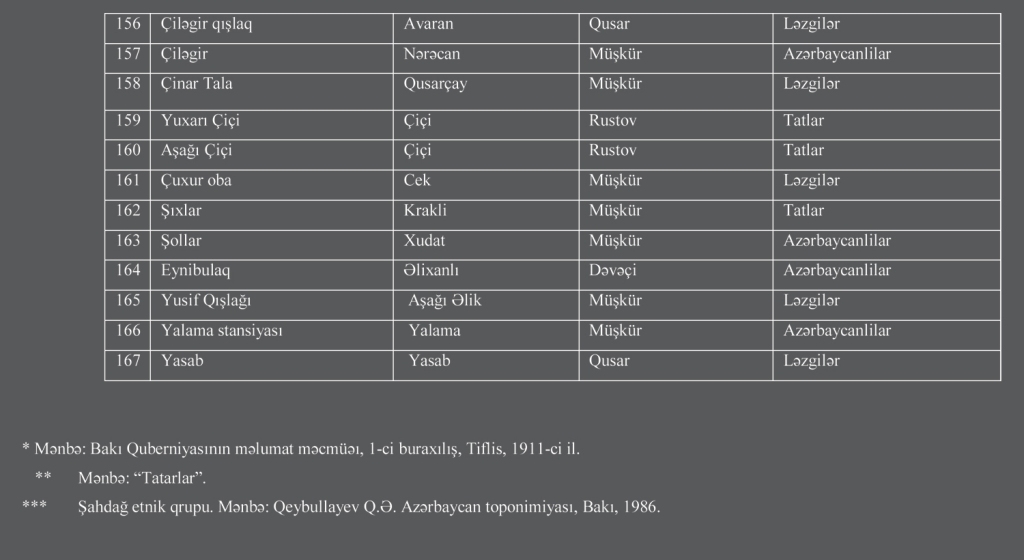 Quba Əhalisi