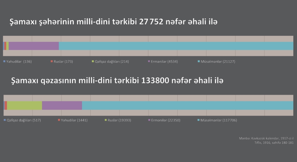 Şamaxı qəzası
