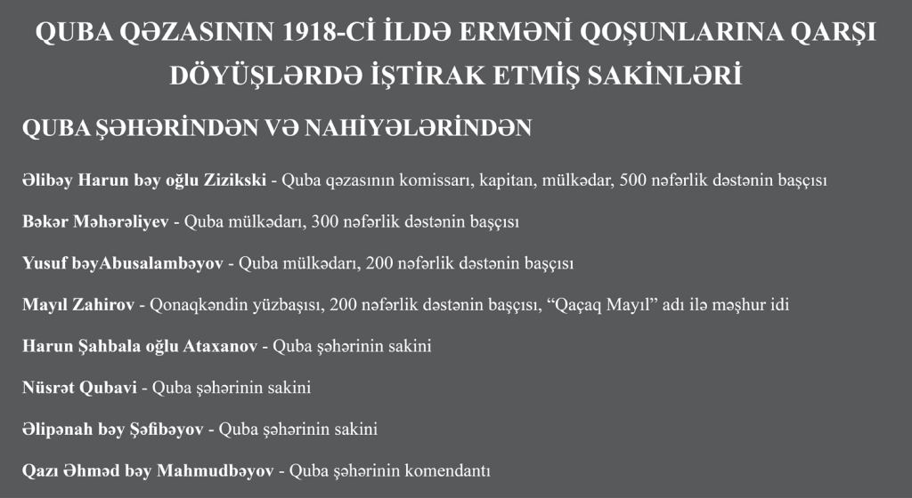 Quba müdafiəçiləri