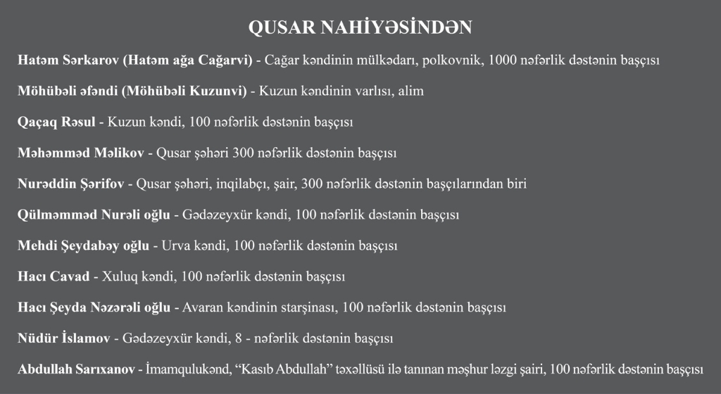 Quba müdafiəçiləri
