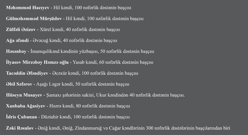 Quba müdafiəçiləri