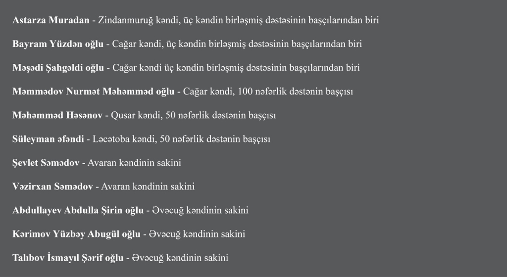 Quba müdafiəçiləri