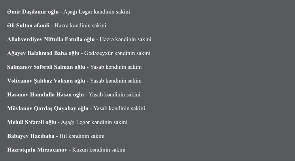 Quba müdafiəçiləri