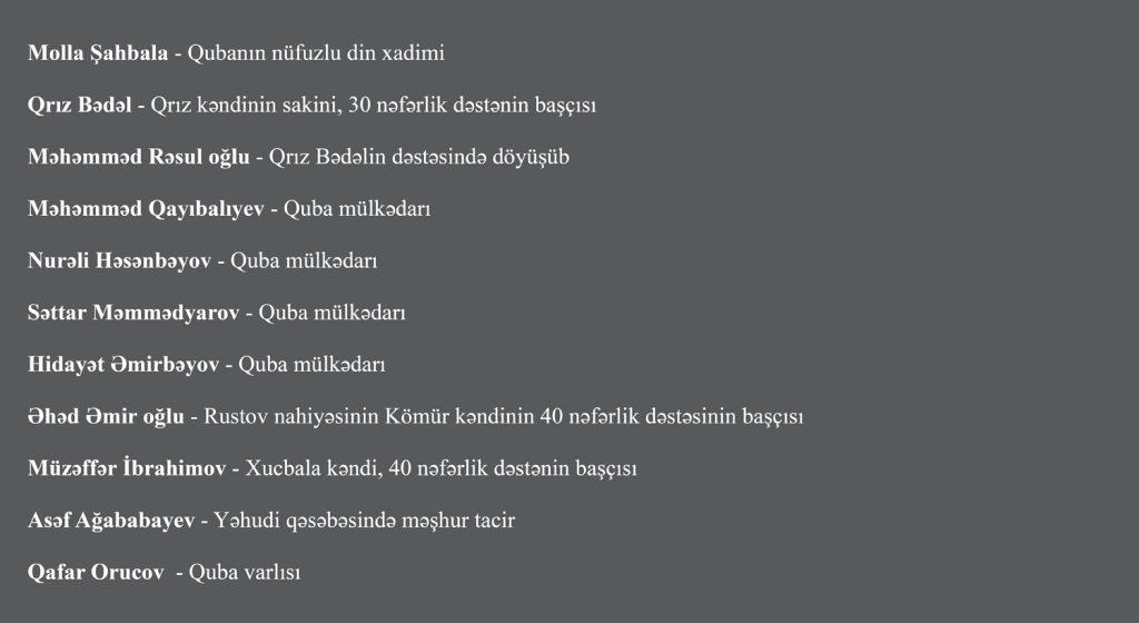 Quba müdafiəçiləri