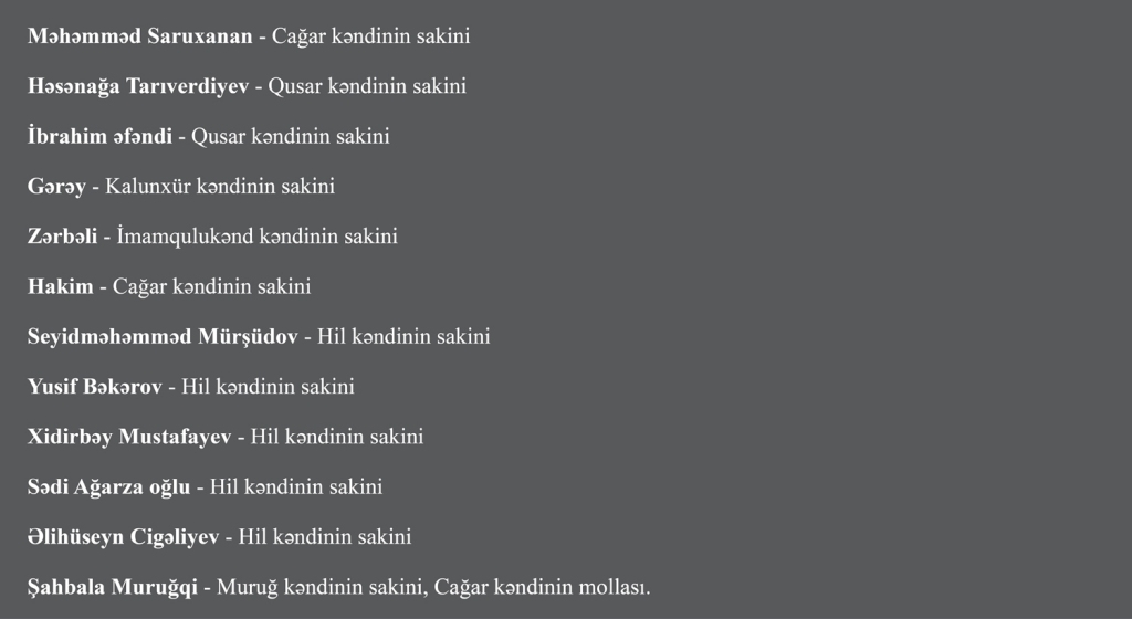 Quba müdafiəçiləri