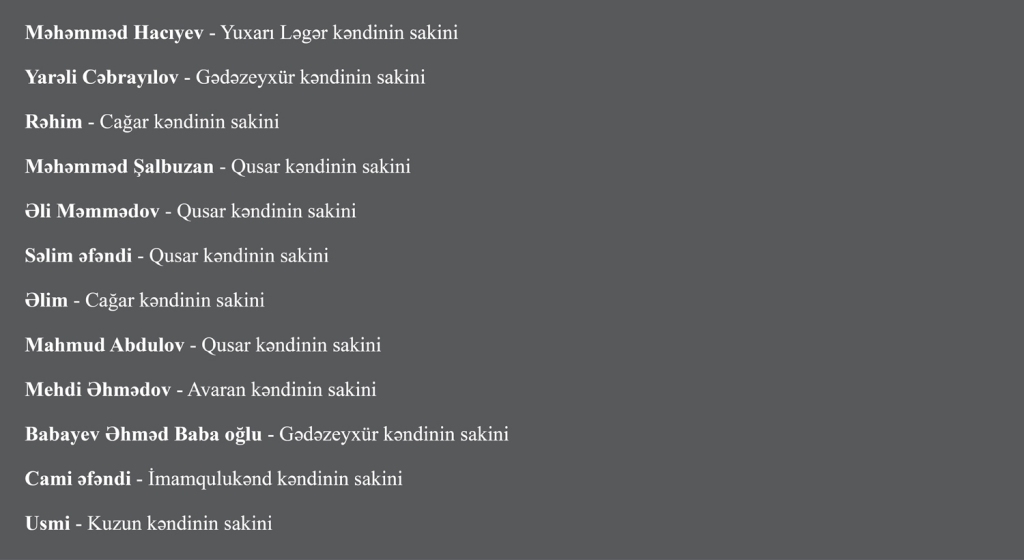 Quba müdafiəçiləri