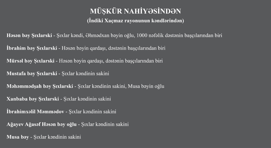 Quba müdafiəçiləri