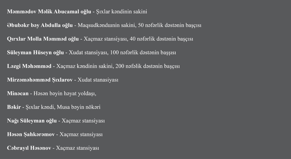 Quba müdafiəçiləri