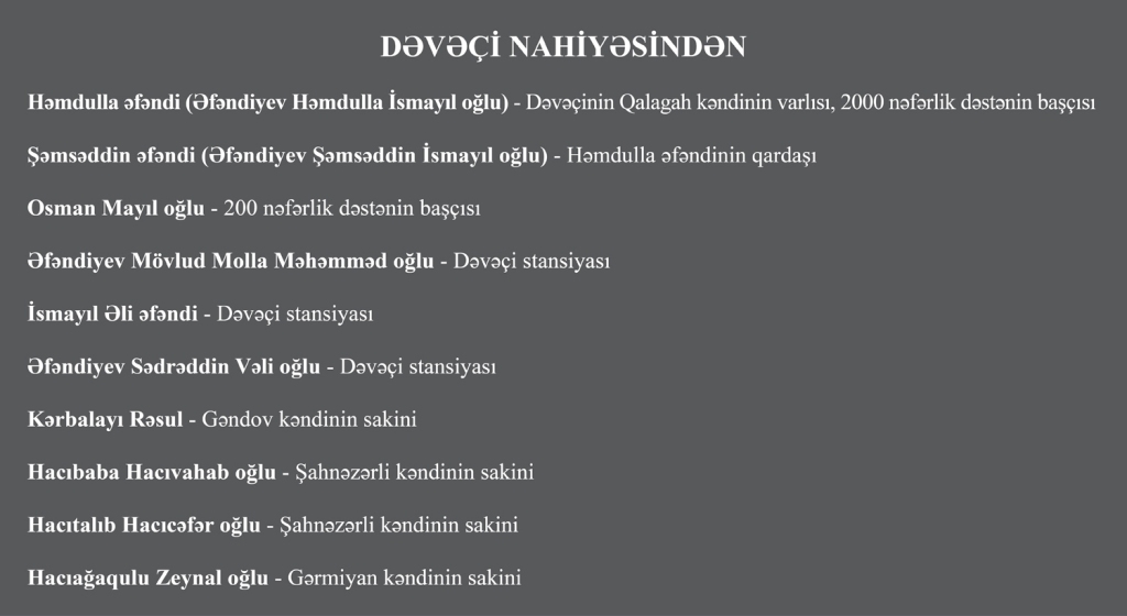 Quba müdafiəçiləri