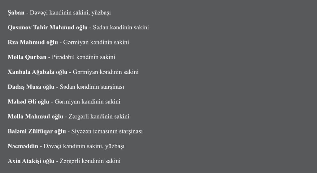 Quba müdafiəçiləri