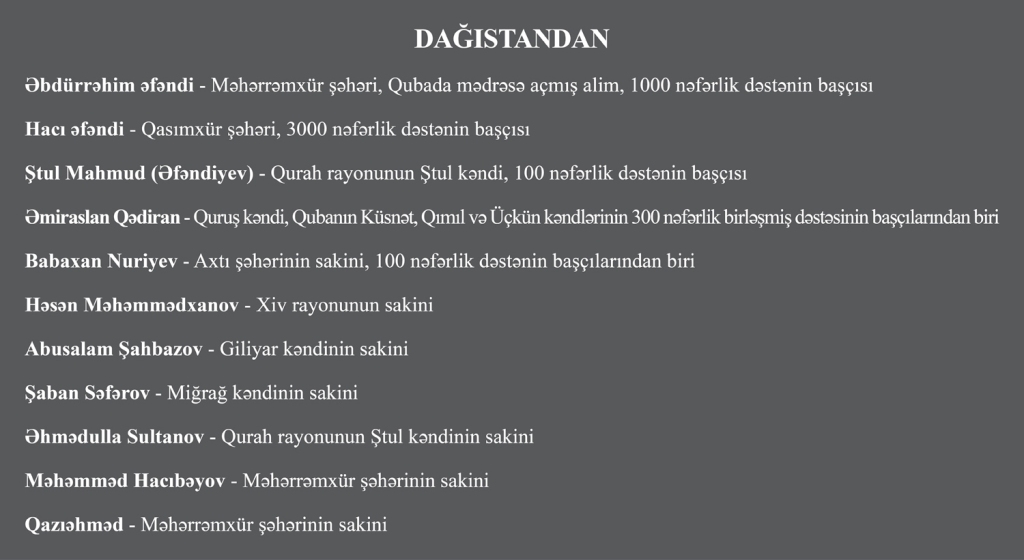 Quba müdafiəçiləri