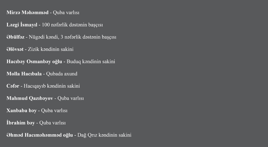 Quba müdafiəçiləri