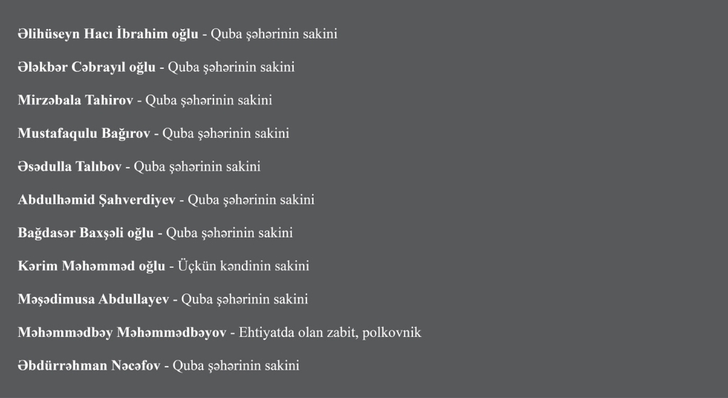 Quba müdafiəçiləri