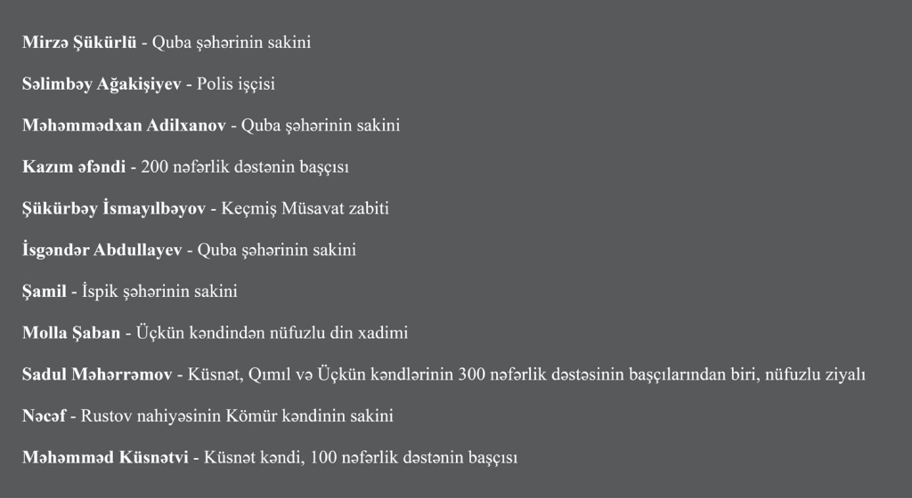Quba müdafiəçiləri