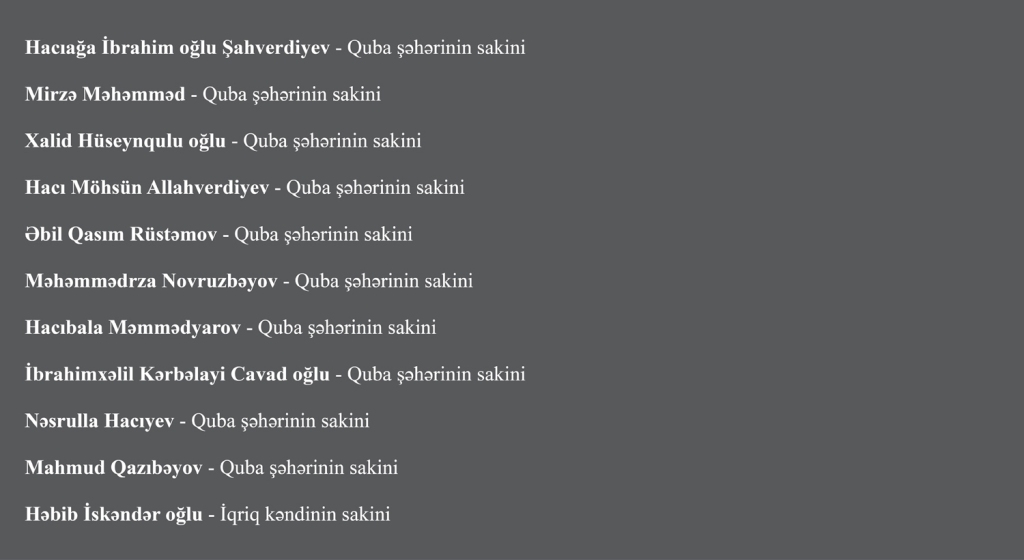 Quba müdafiəçiləri