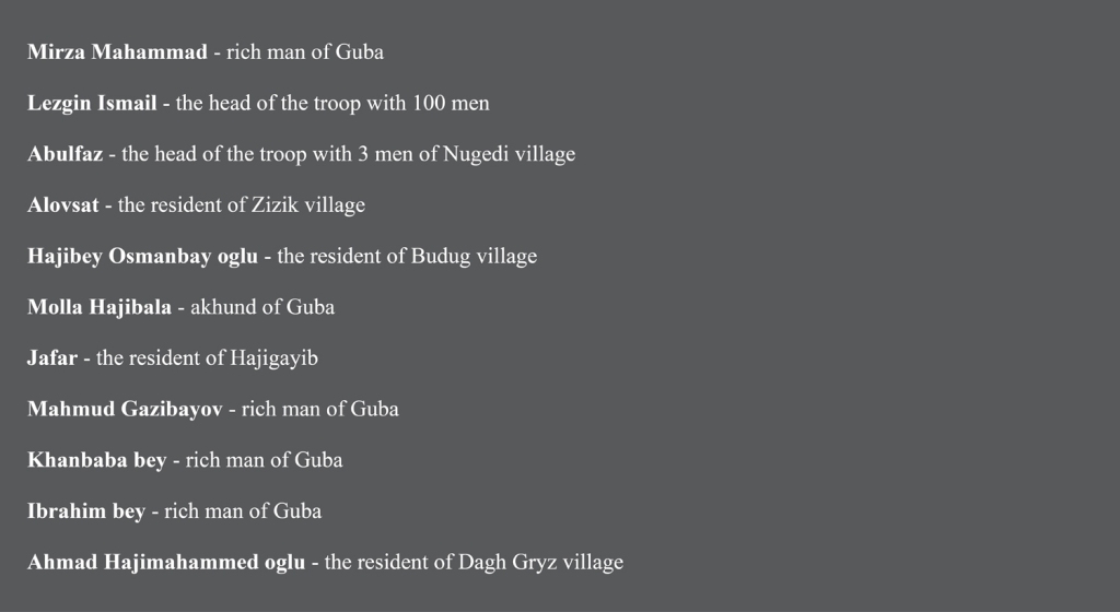 Quba müdafiəçiləri