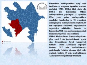 Policy of ethnic cleansing and genocide against Azerbaijanis (1988-1994)